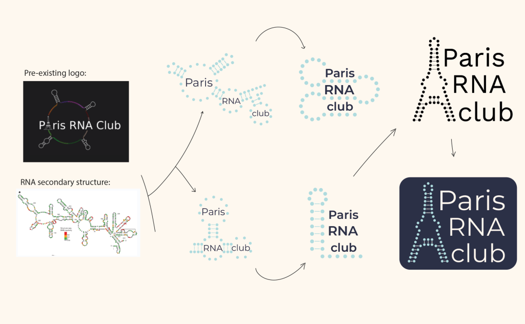 logo biology